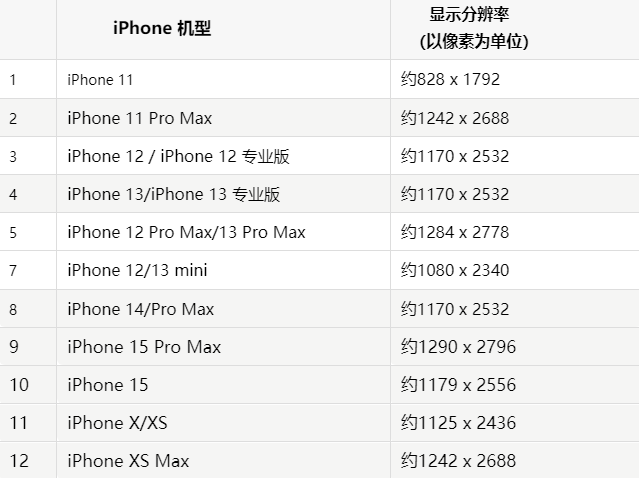 苹通河果维修分享iPhone主屏幕壁纸显得模糊怎么办