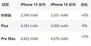 通河苹果16维修分享iPhone16/Pro系列机模再曝光