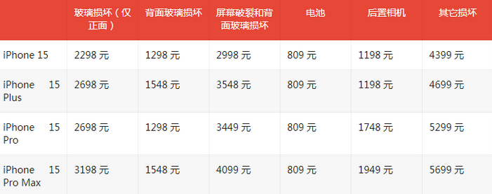 通河苹果15维修站中心分享修iPhone15划算吗