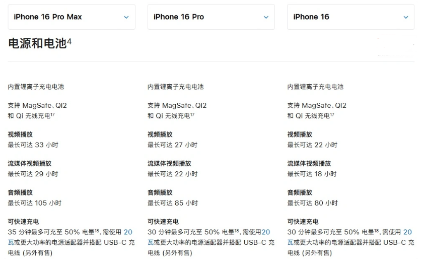 通河苹果手机维修分享 iPhone 16 目前实测充电峰值功率不超过 39W 